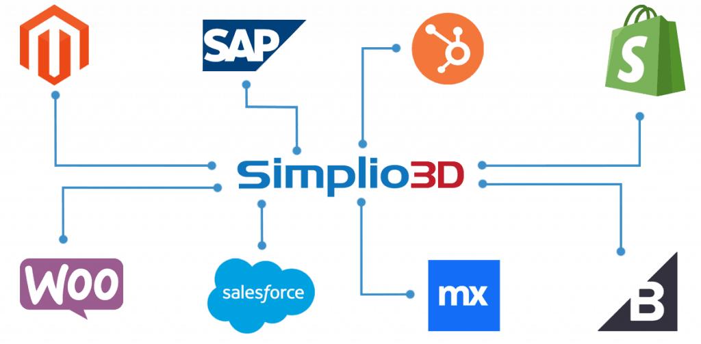 Power Product eCommerce Integration